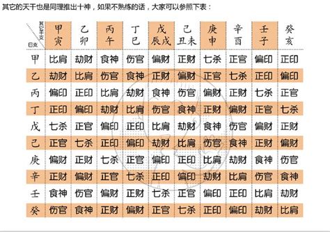 高潮後腹痛 日柱月柱年柱